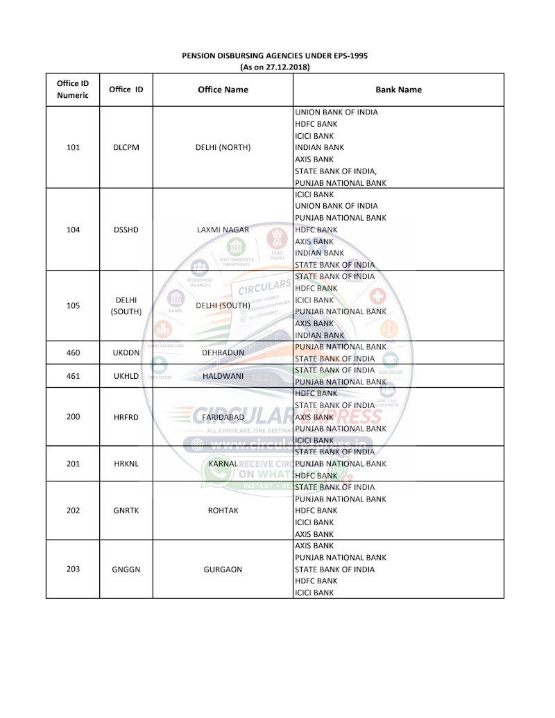 Document first page