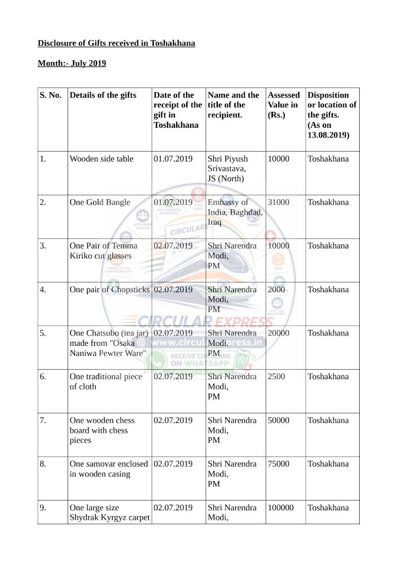 Document first page