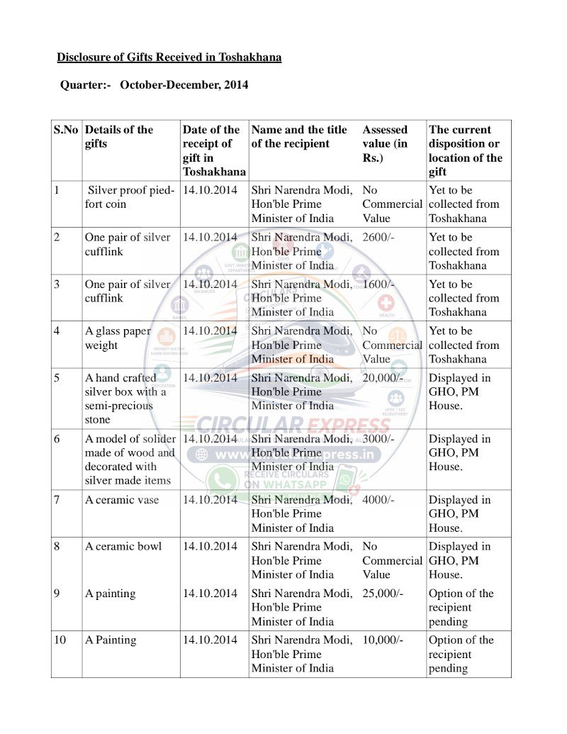 Document first page