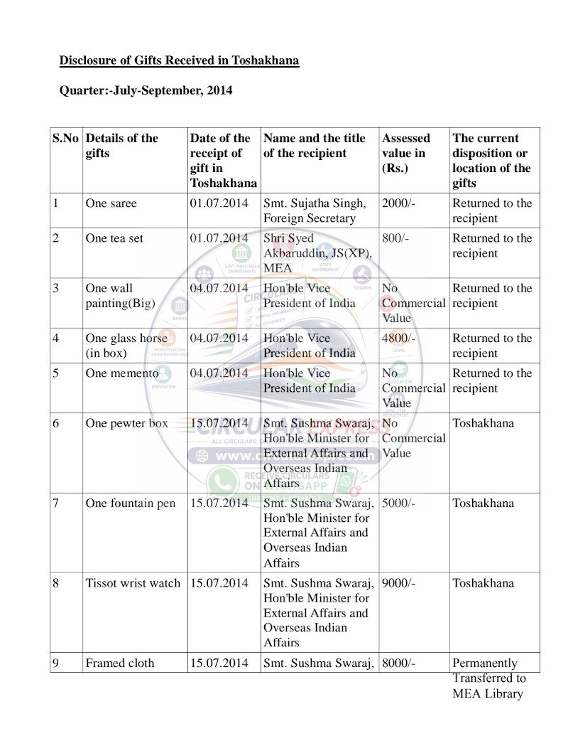 Document first page