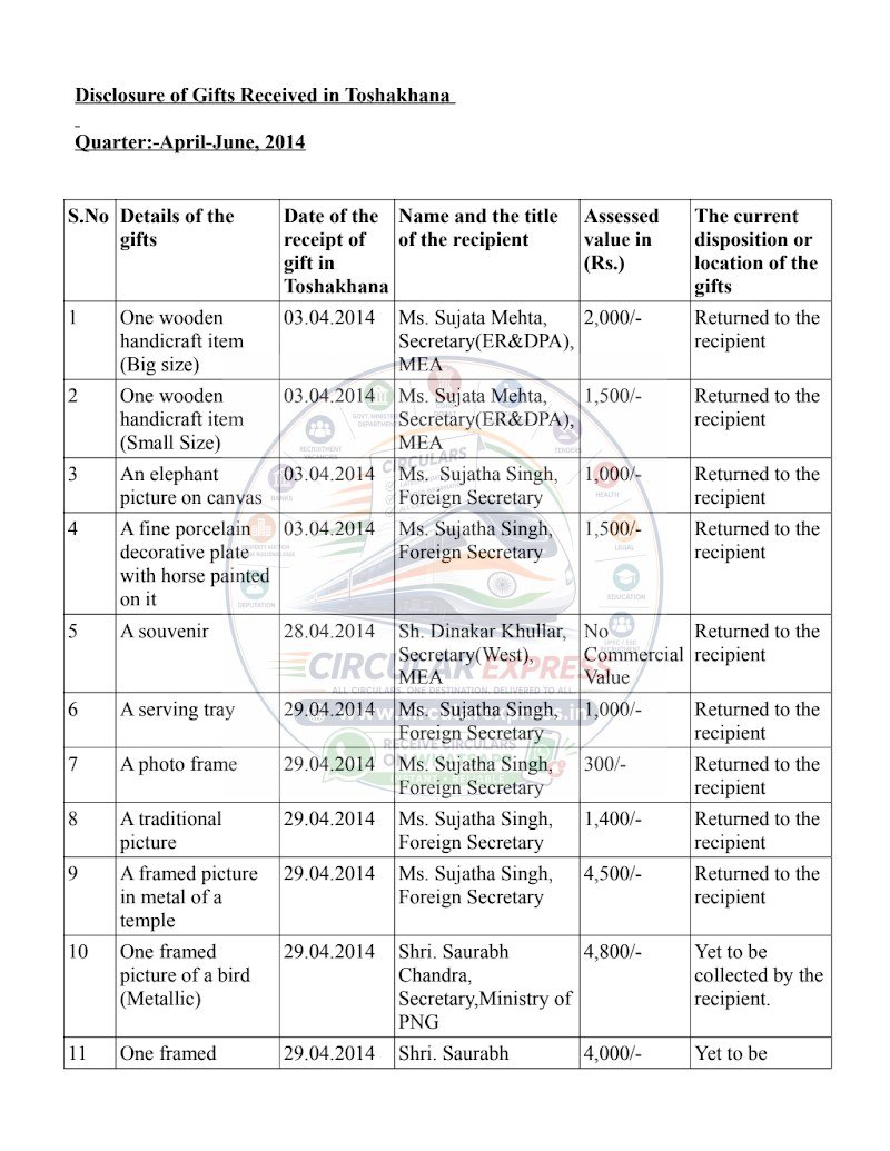 Document first page