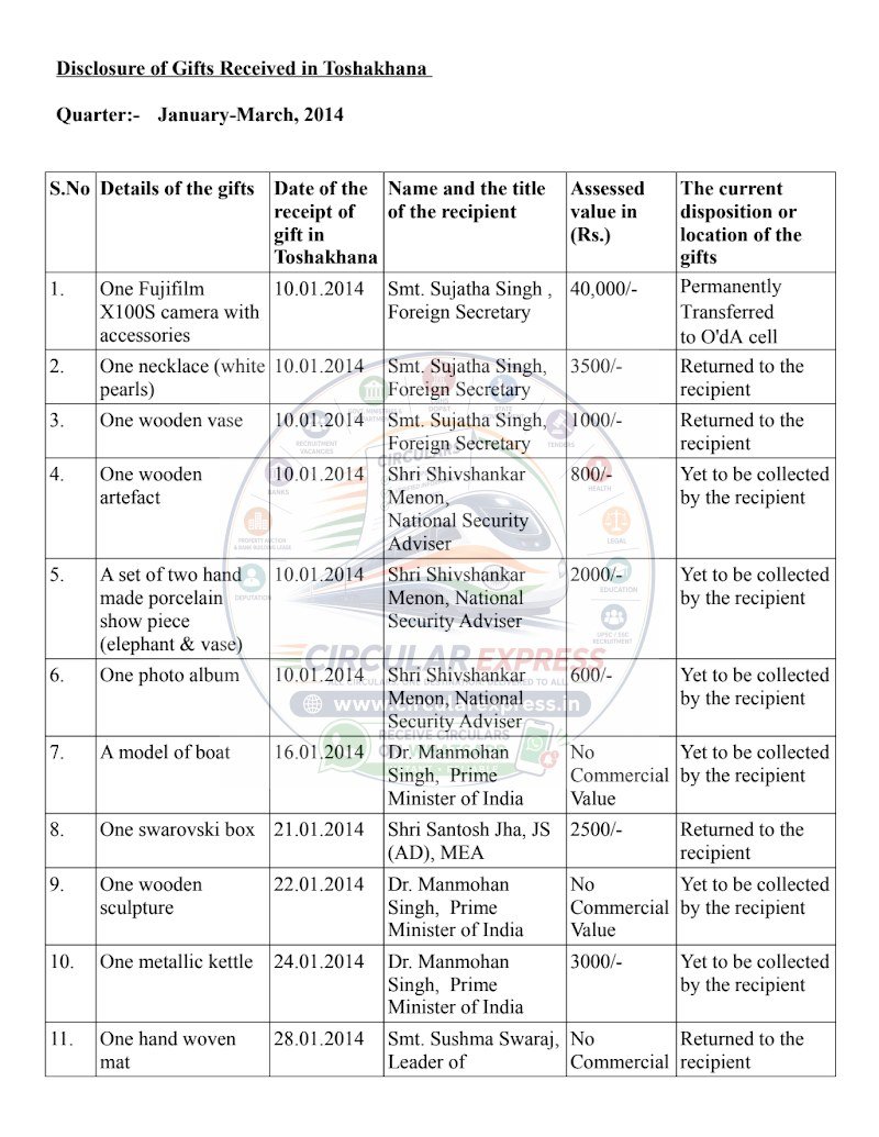 Document first page