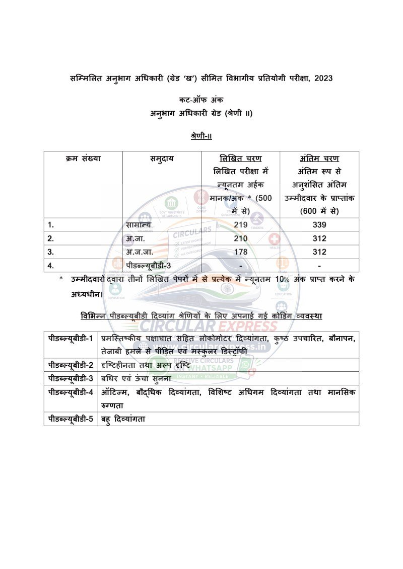 Document first page