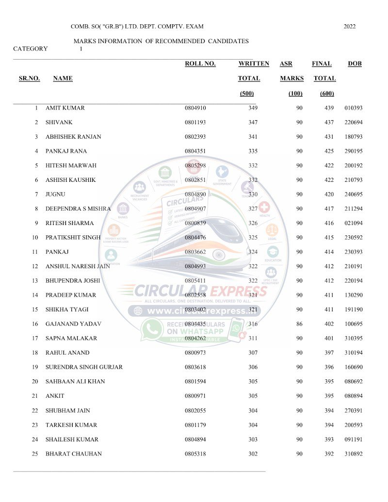 Document first page